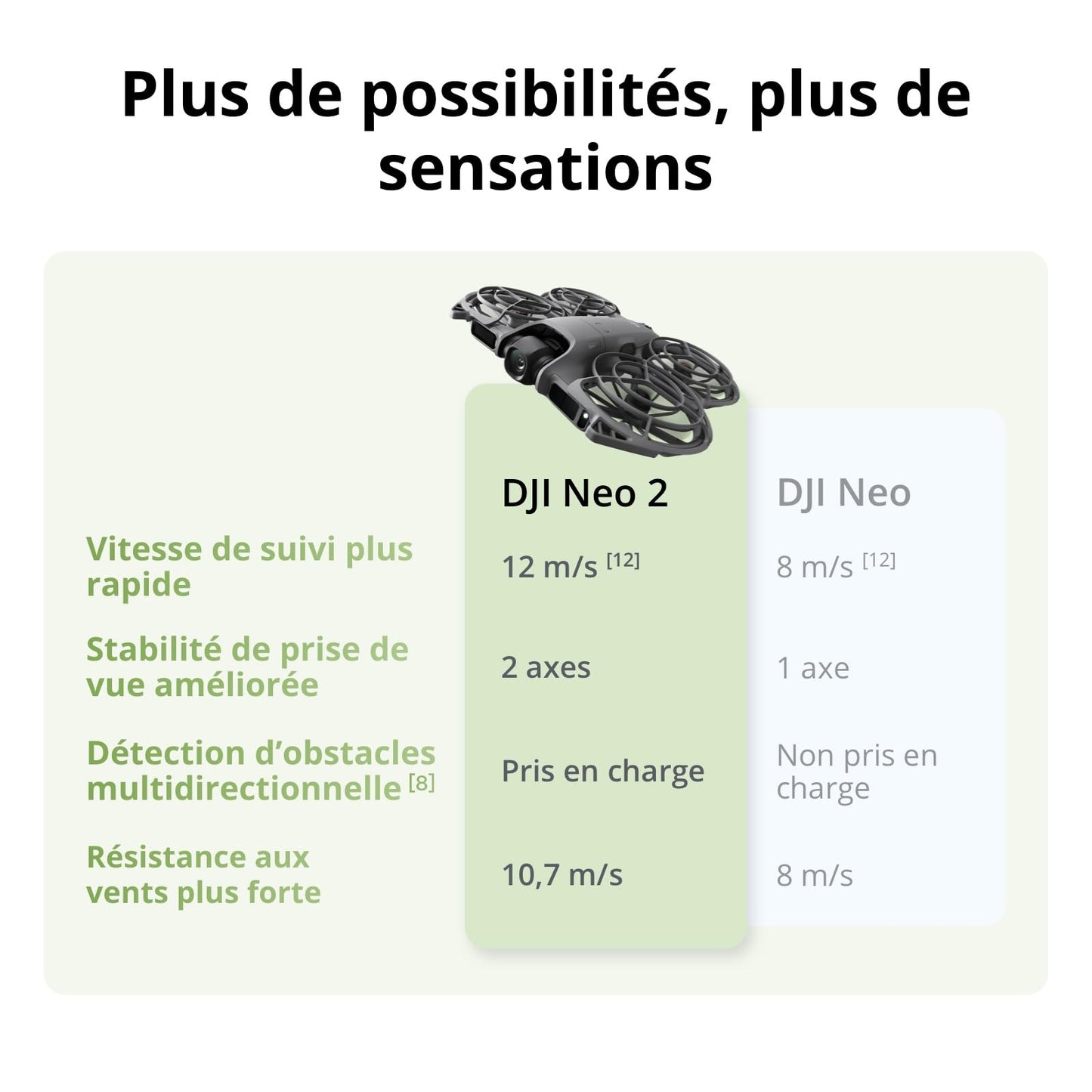 Bundle Motion Fly More DJI Neo 2 avec RC Motion 3 et Goggles N3