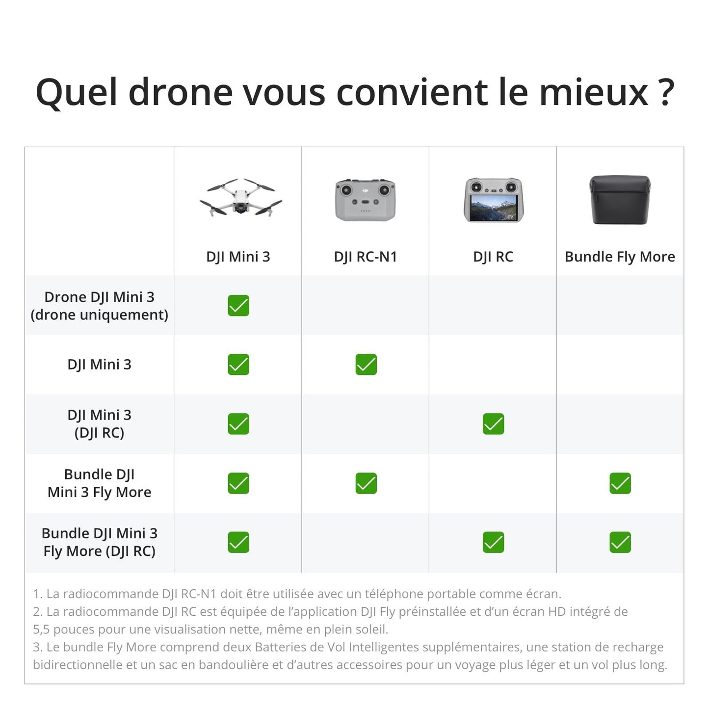 DJI Mini 3, mini drone caméra avec nacelle mécanique à 3 axes