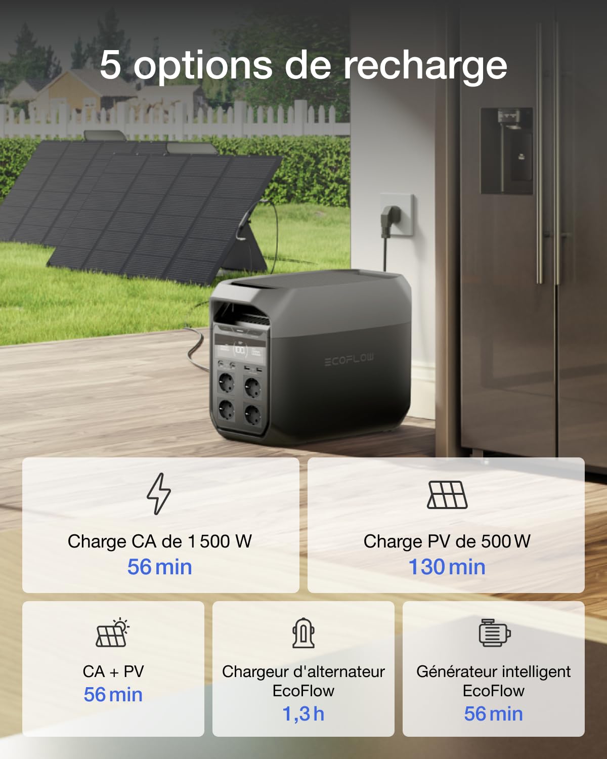 Station électrique portable EF EcoFlow DELTA 3 1024 Wh, cellules LFP
