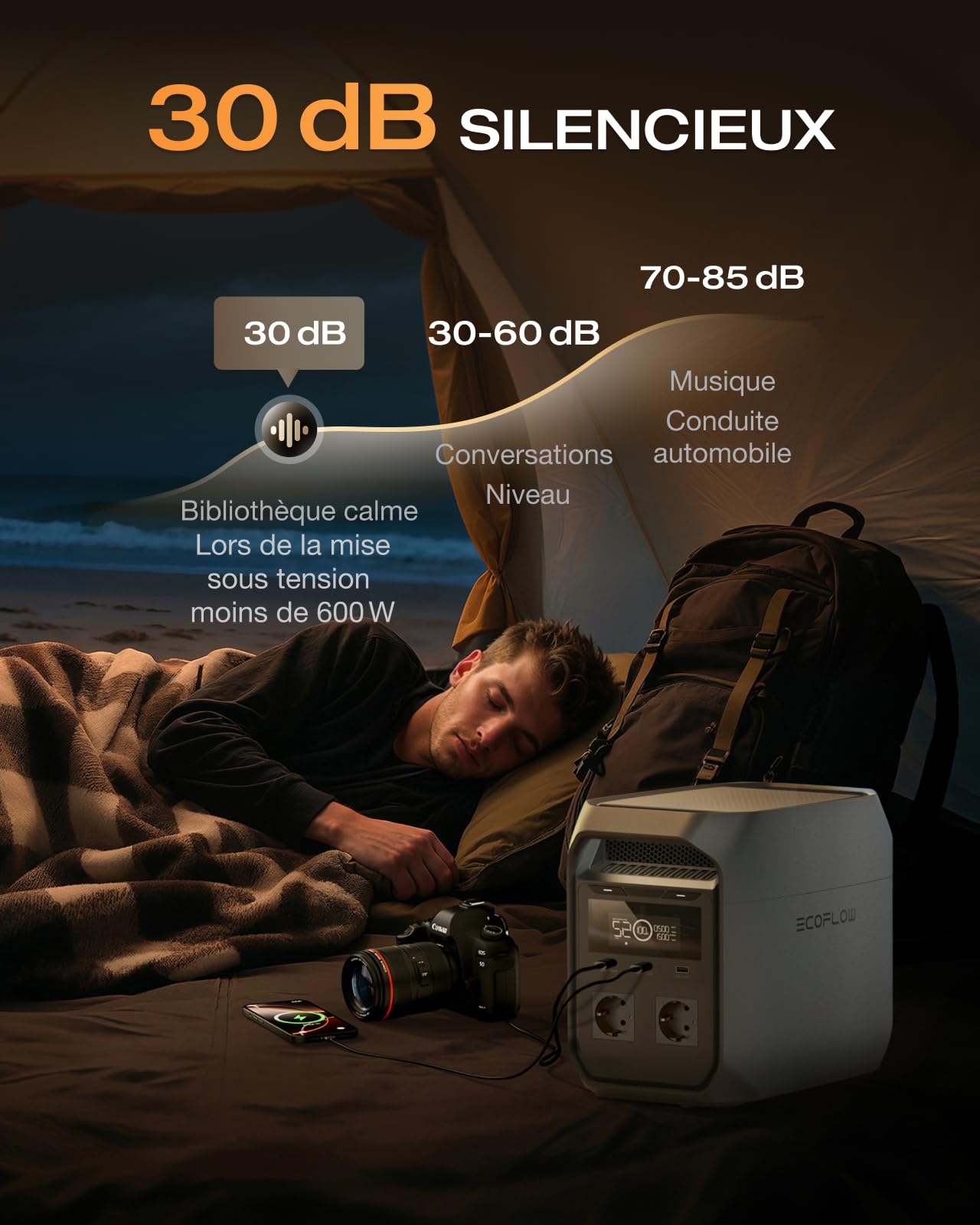 Station électrique portable ECOFLOW DELTA 3 Classic 1024Wh, Batterie LFP