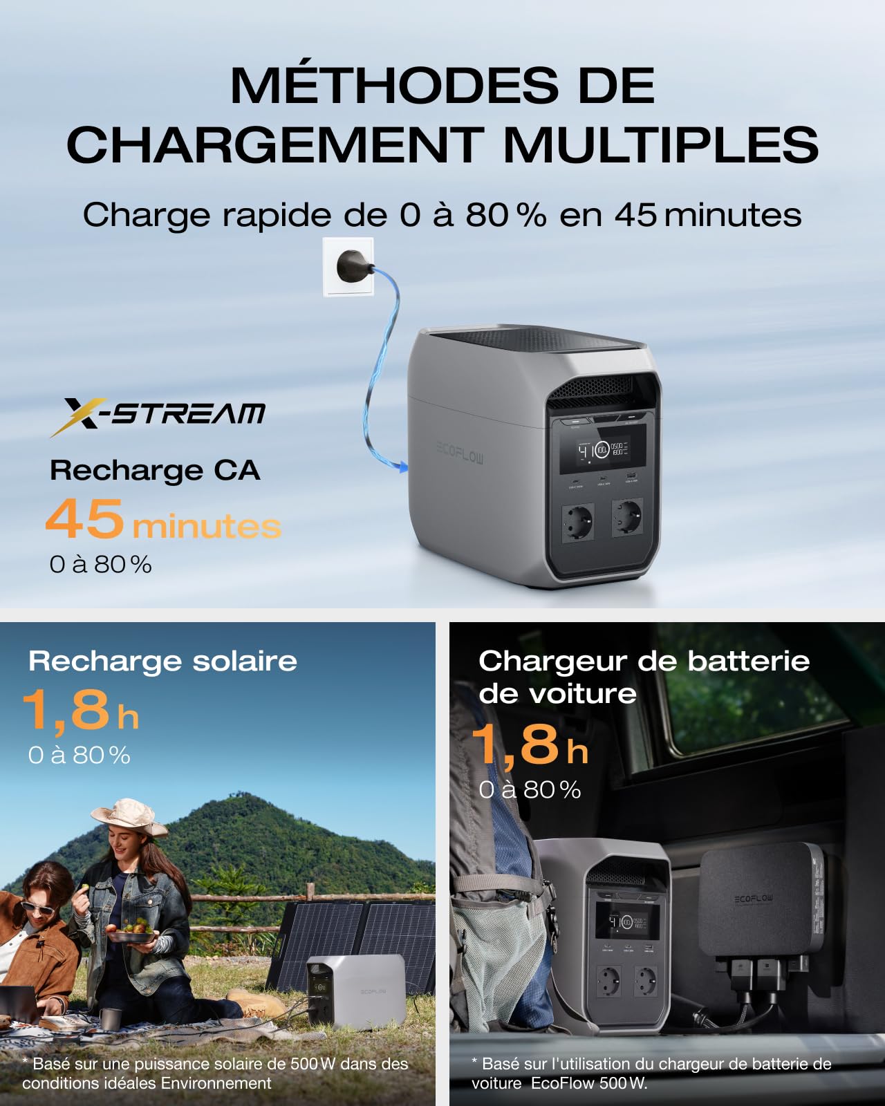 Station électrique portable ECOFLOW DELTA 3 Classic 1024Wh, Batterie LFP