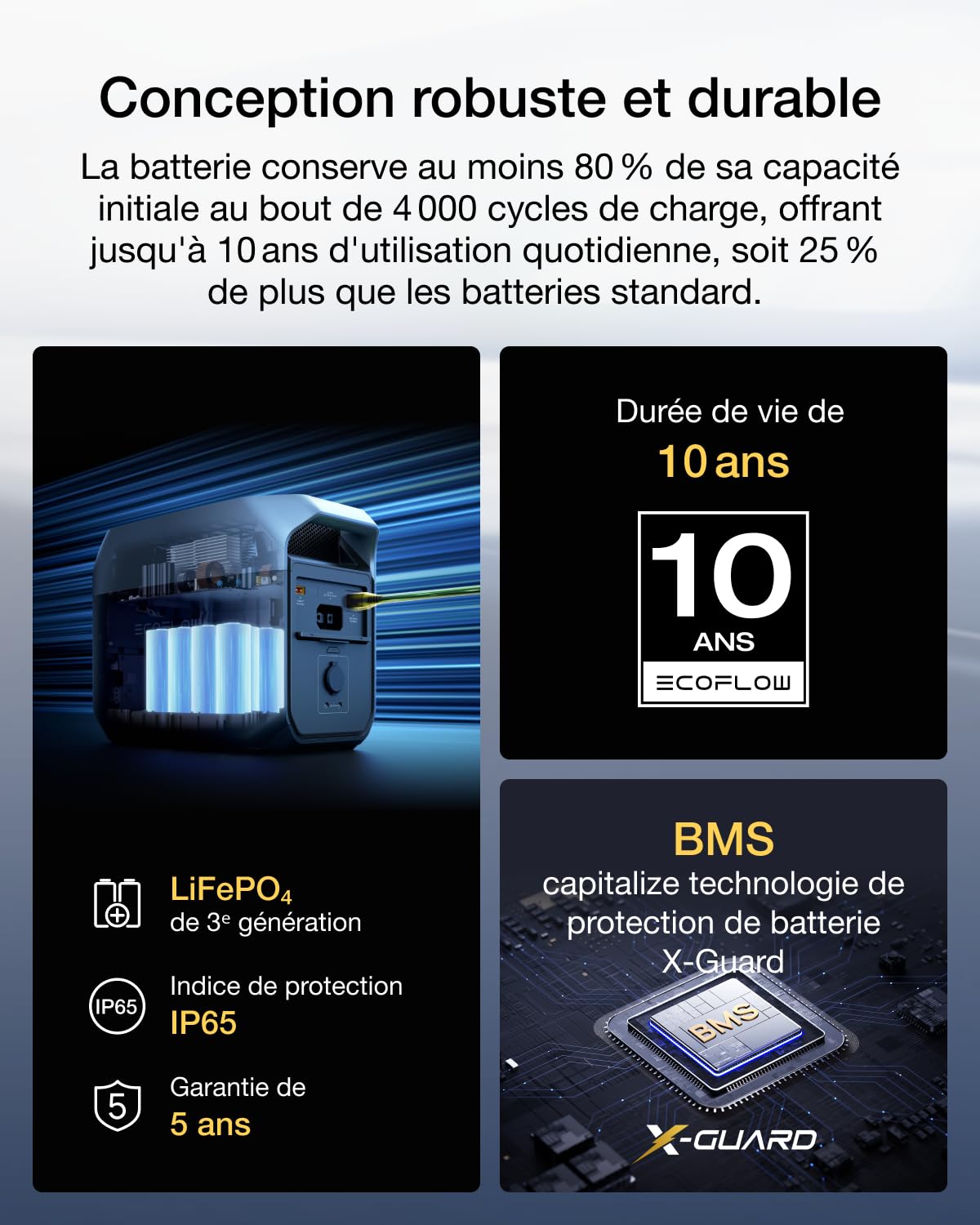 Station électrique portable EF EcoFlow DELTA 3 1024 Wh, cellules LFP